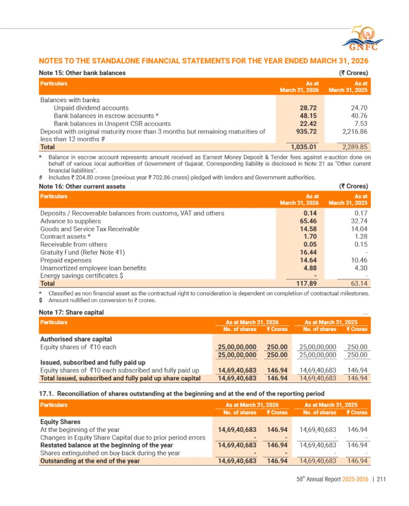 GNFC Annual Report 2025-26 — page 235