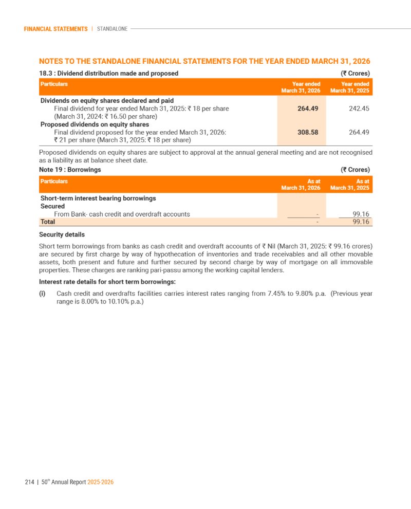 GNFC Annual Report 2025-26 — page 238
