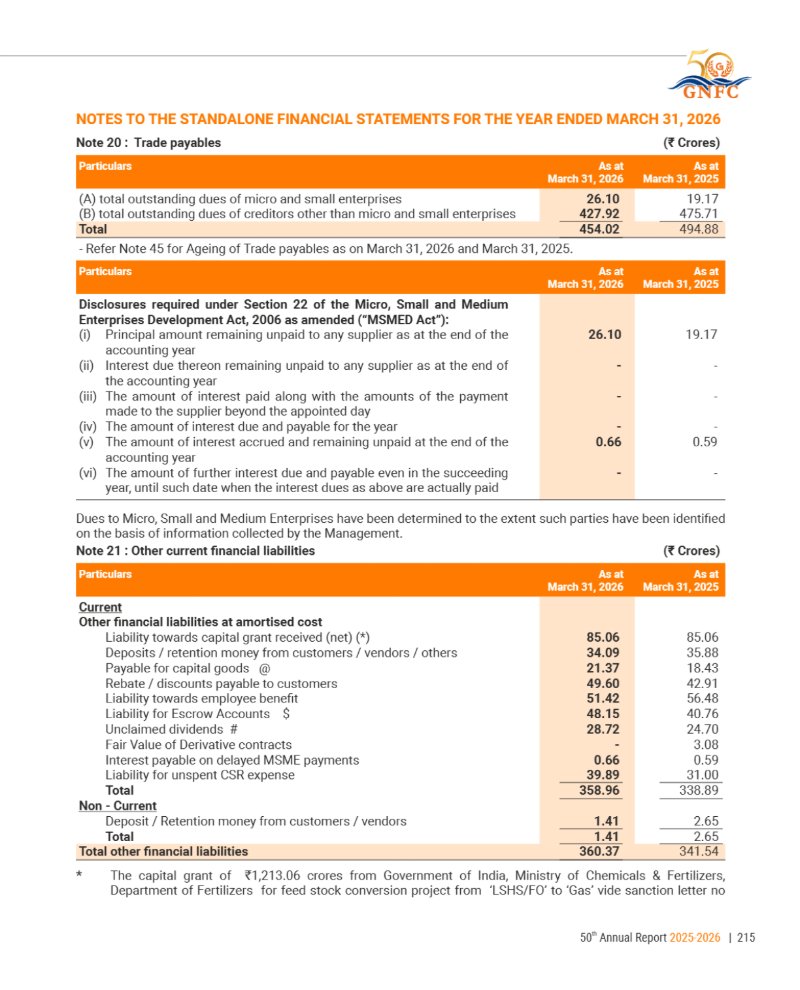 GNFC Annual Report 2025-26 — page 239