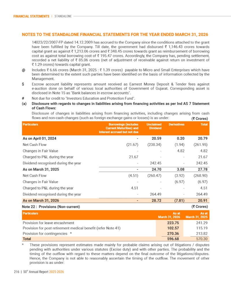 GNFC Annual Report 2025-26 — page 240