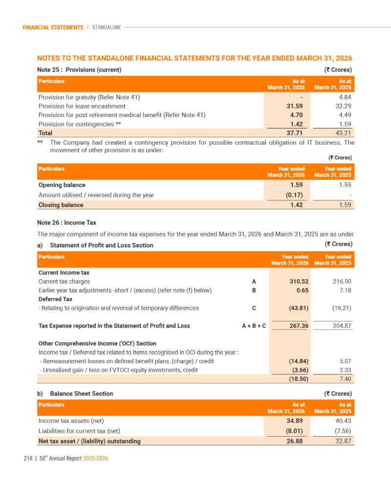 GNFC Annual Report 2025-26 — page 242