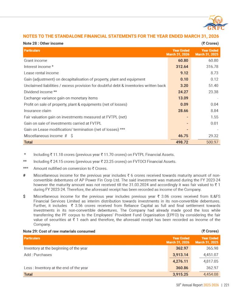 GNFC Annual Report 2025-26 — page 245