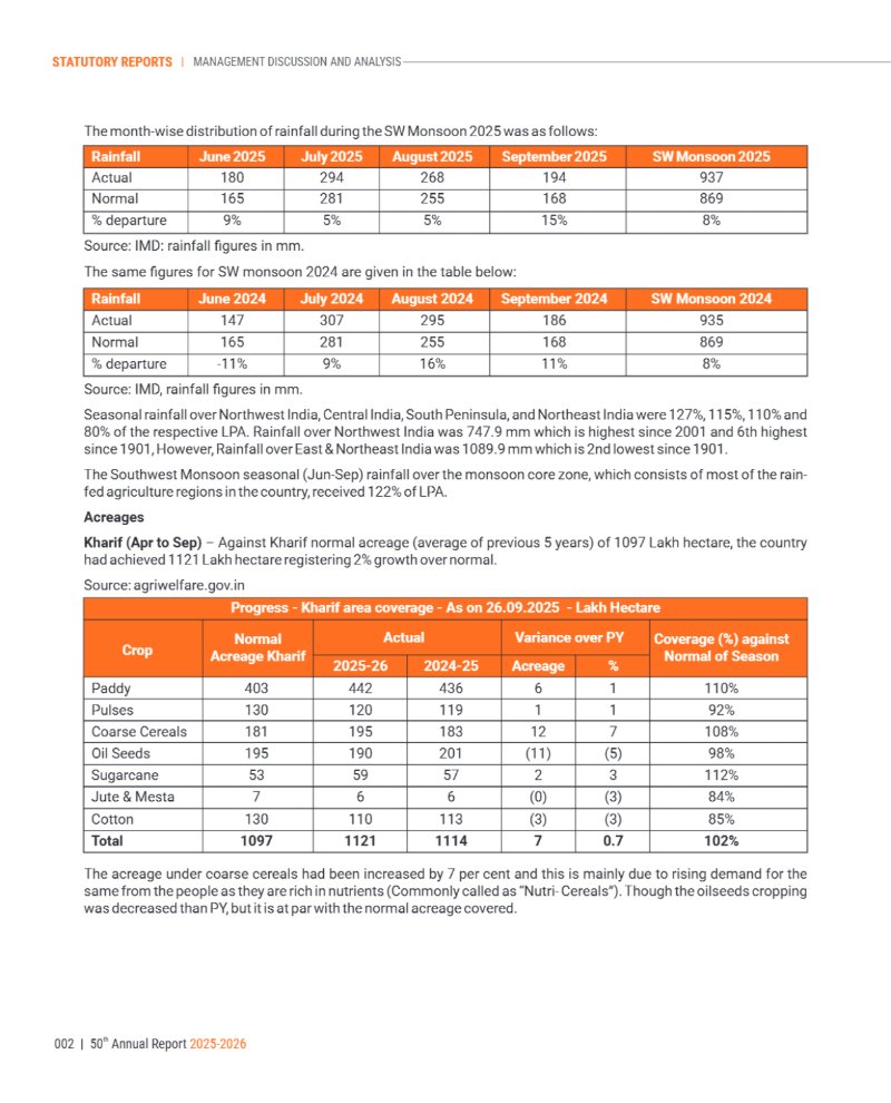 GNFC Annual Report 2025-26 — page 26