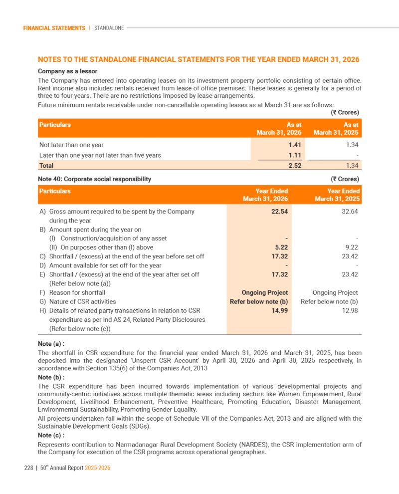 GNFC Annual Report 2025-26 — page 252