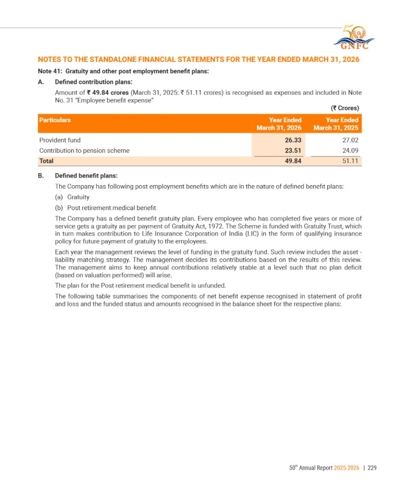 GNFC Annual Report 2025-26 — page 253