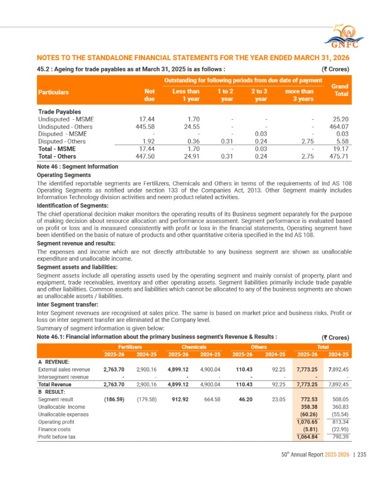 GNFC Annual Report 2025-26 — page 259