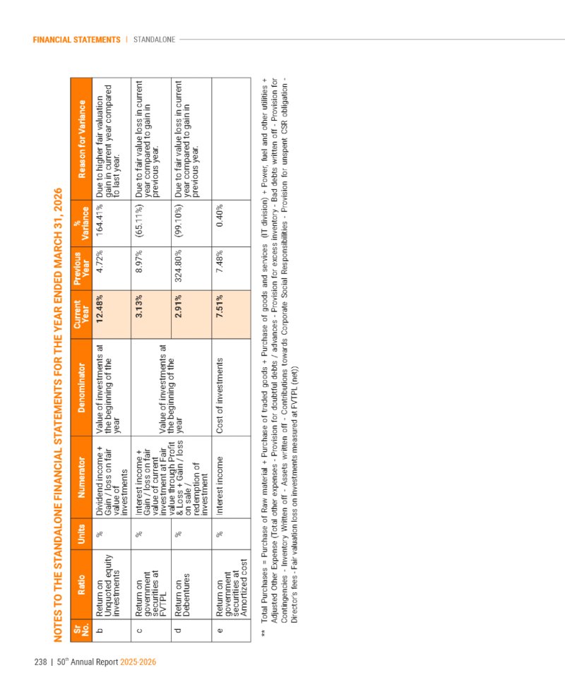 GNFC Annual Report 2025-26 — page 262