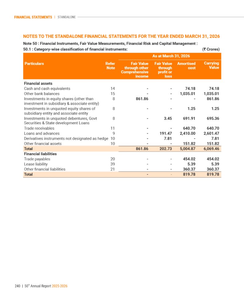 GNFC Annual Report 2025-26 — page 264