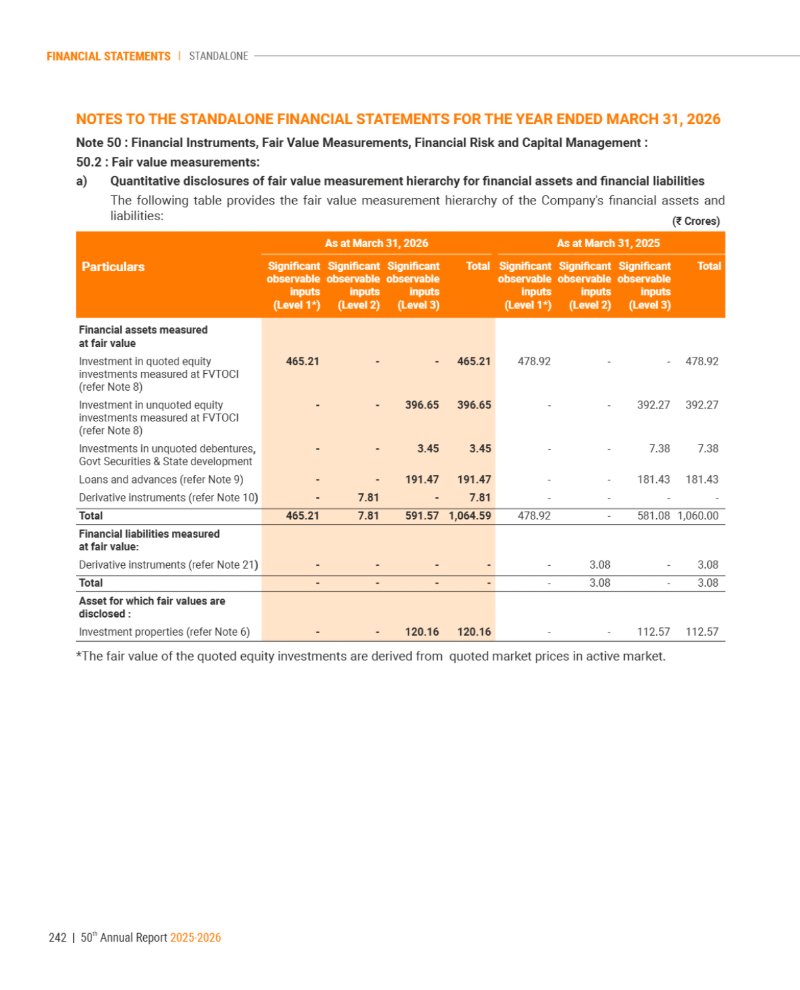 GNFC Annual Report 2025-26 — page 266