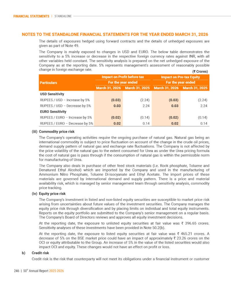 GNFC Annual Report 2025-26 — page 270