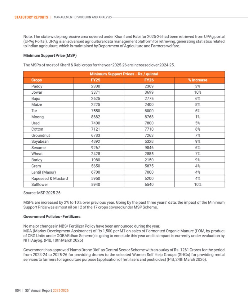 GNFC Annual Report 2025-26 — page 28