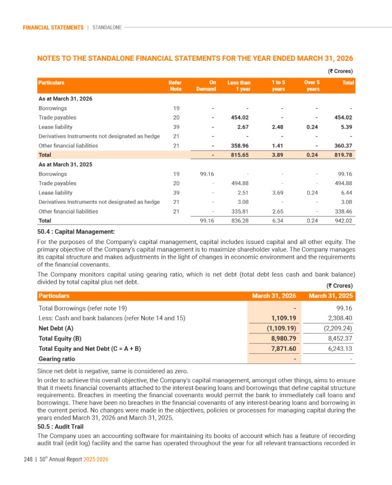 GNFC Annual Report 2025-26 — page 272