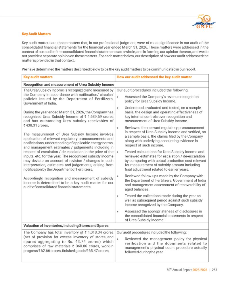 GNFC Annual Report 2025-26 — page 277