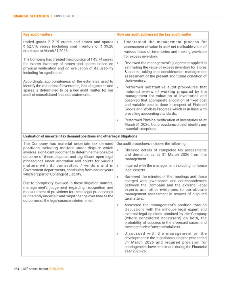 GNFC Annual Report 2025-26 — page 278