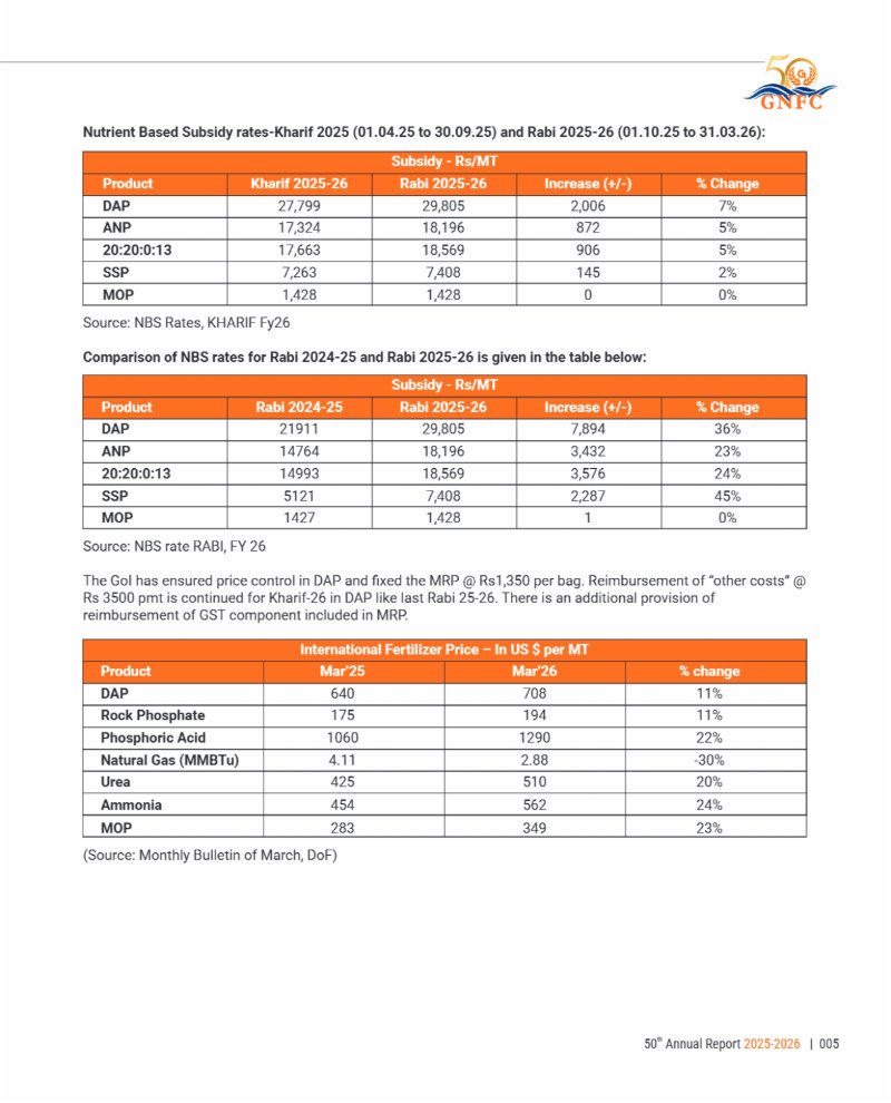 GNFC Annual Report 2025-26 — page 29