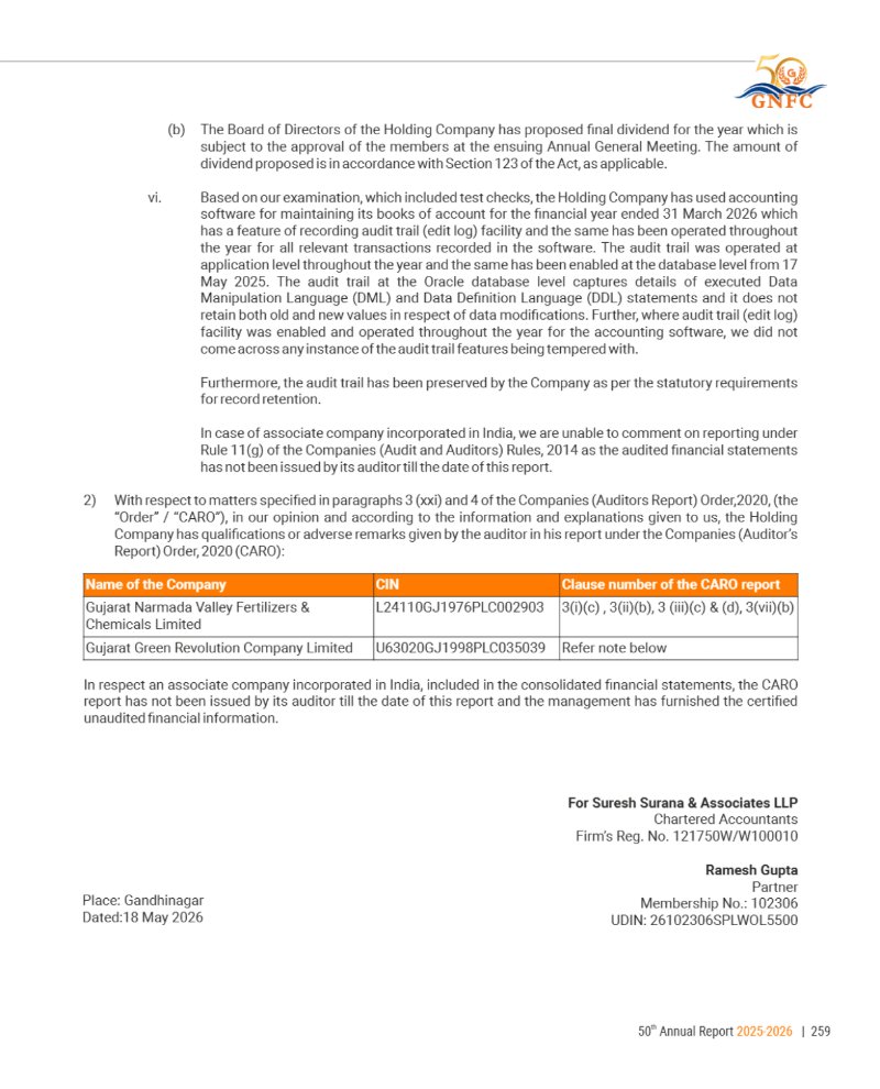 GNFC Annual Report 2025-26 — page 283