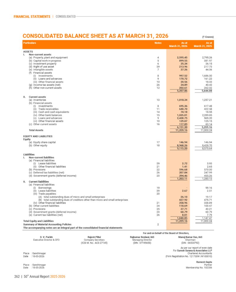 GNFC Annual Report 2025-26 — page 286