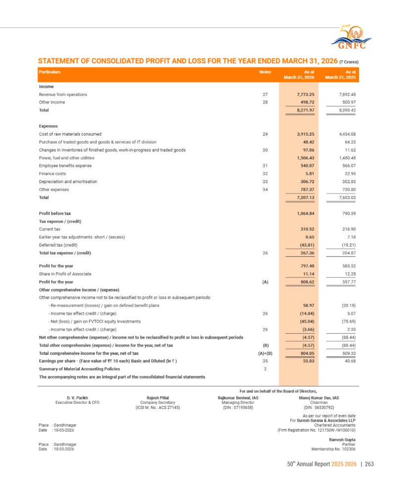GNFC Annual Report 2025-26 — page 287