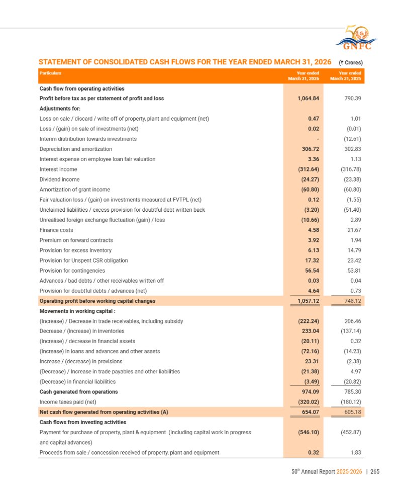 GNFC Annual Report 2025-26 — page 289