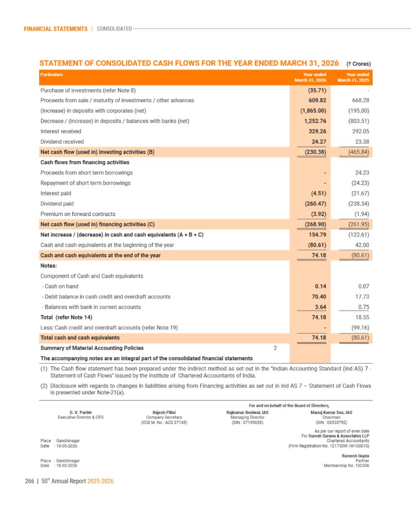 GNFC Annual Report 2025-26 — page 290