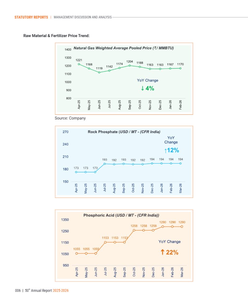 GNFC Annual Report 2025-26 — page 30