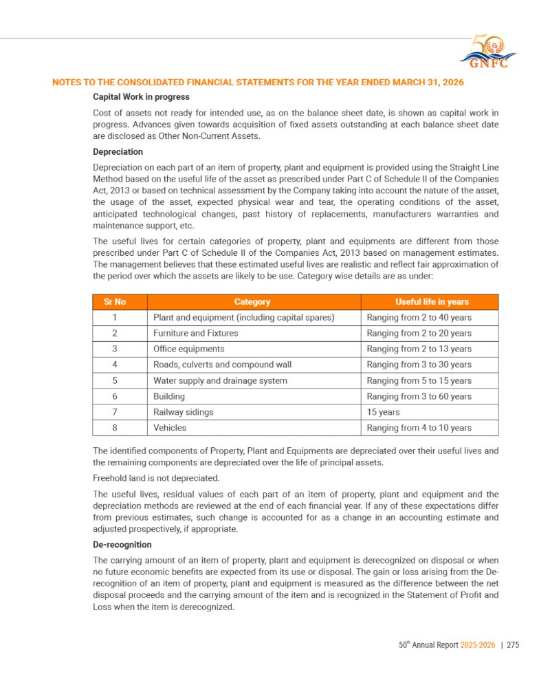 GNFC Annual Report 2025-26 — page 299