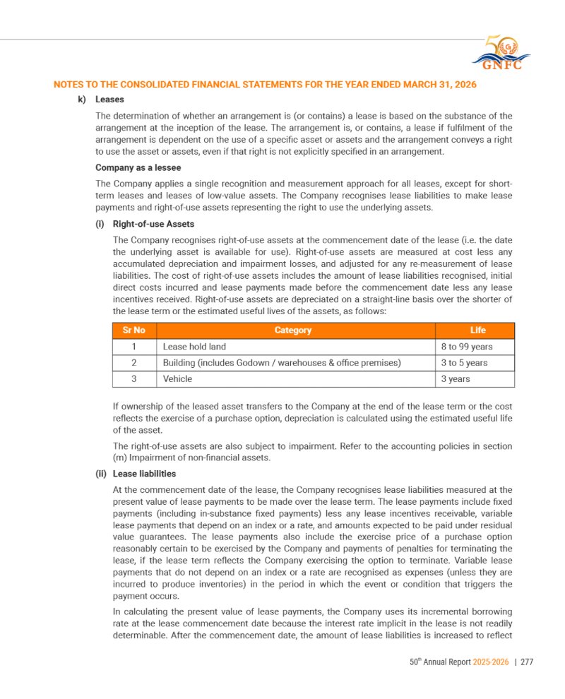 GNFC Annual Report 2025-26 — page 301