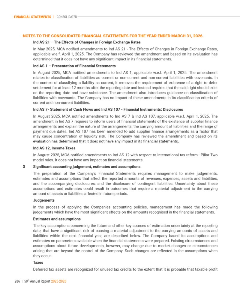 GNFC Annual Report 2025-26 — page 310