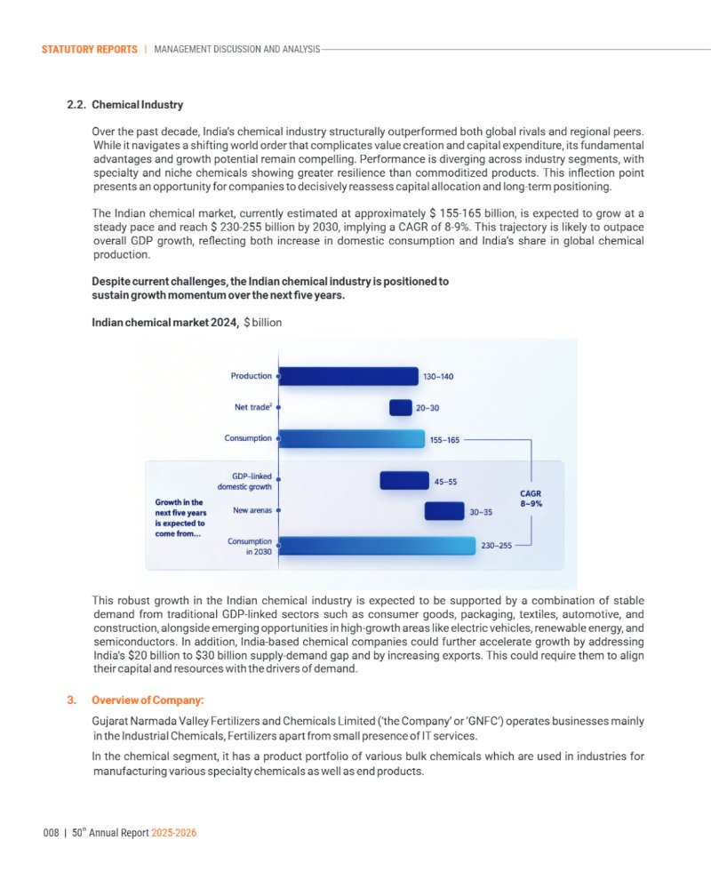 GNFC Annual Report 2025-26 — page 32