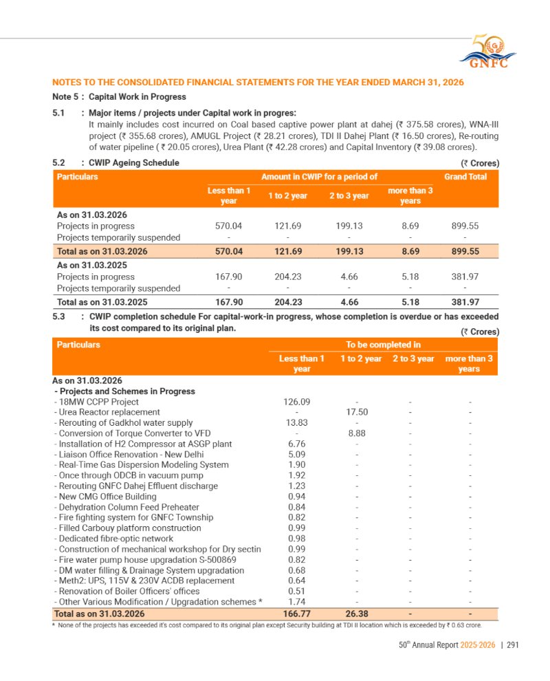 GNFC Annual Report 2025-26 — page 315