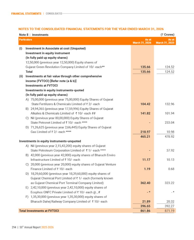 GNFC Annual Report 2025-26 — page 318
