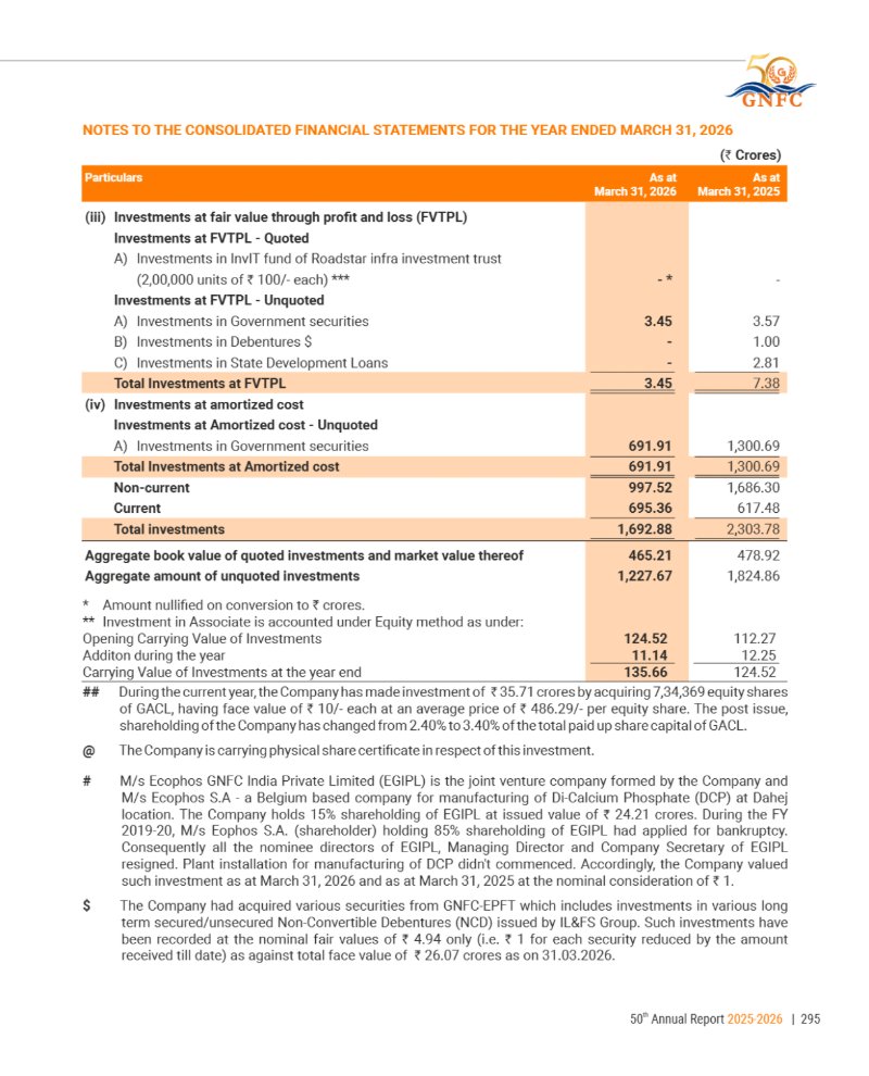 GNFC Annual Report 2025-26 — page 319