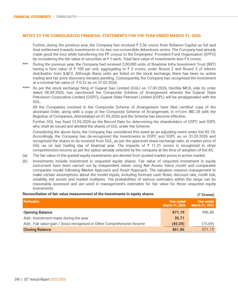 GNFC Annual Report 2025-26 — page 320