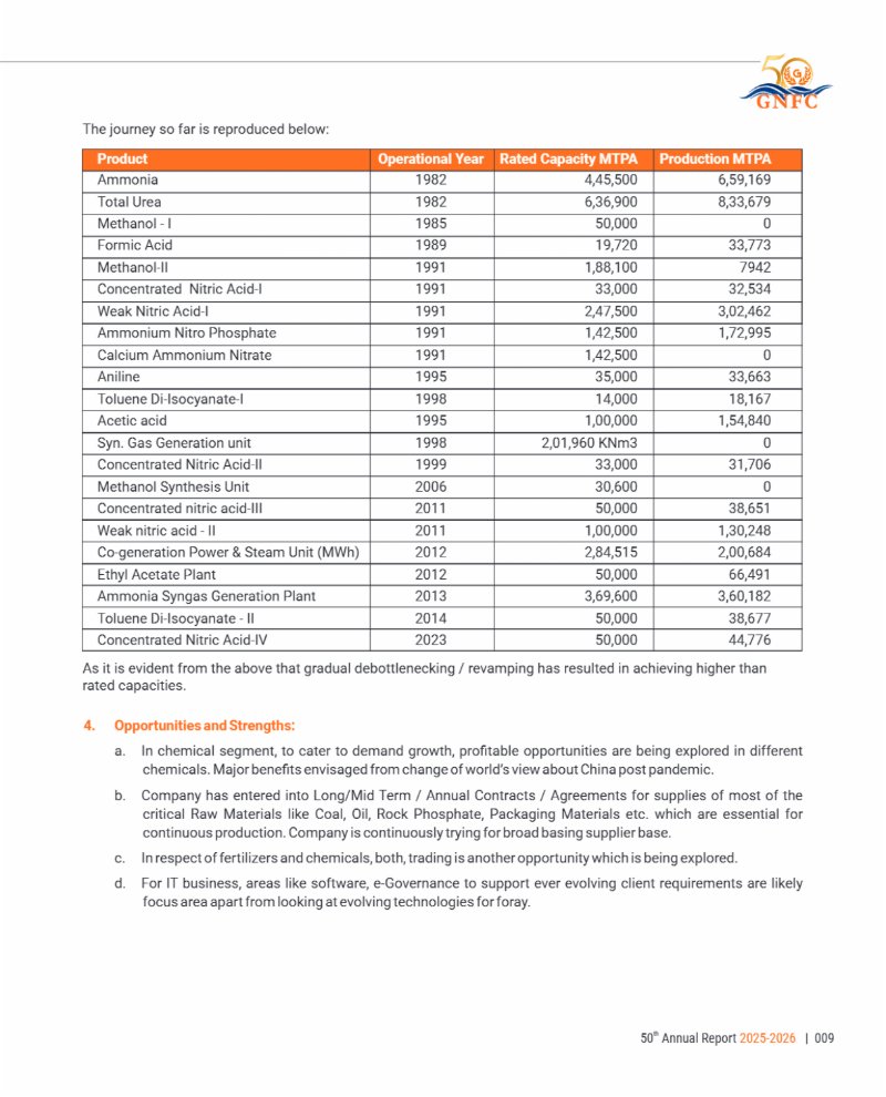 GNFC Annual Report 2025-26 — page 33