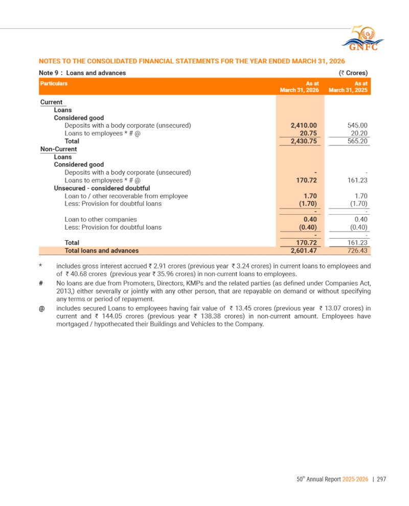 GNFC Annual Report 2025-26 — page 321