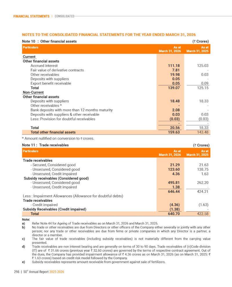 GNFC Annual Report 2025-26 — page 322