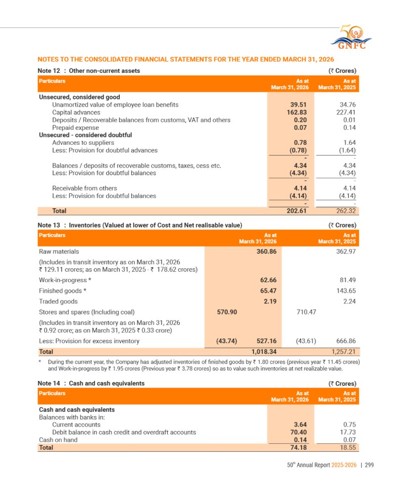 GNFC Annual Report 2025-26 — page 323