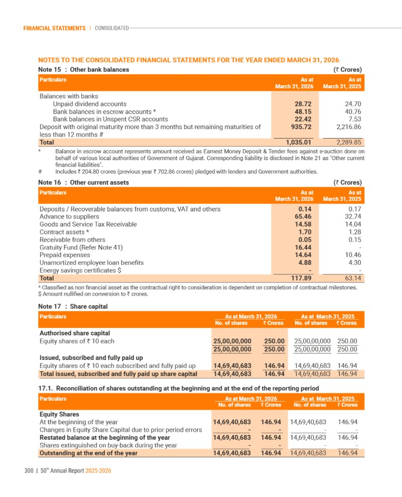 GNFC Annual Report 2025-26 — page 324