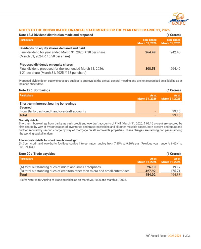 GNFC Annual Report 2025-26 — page 327