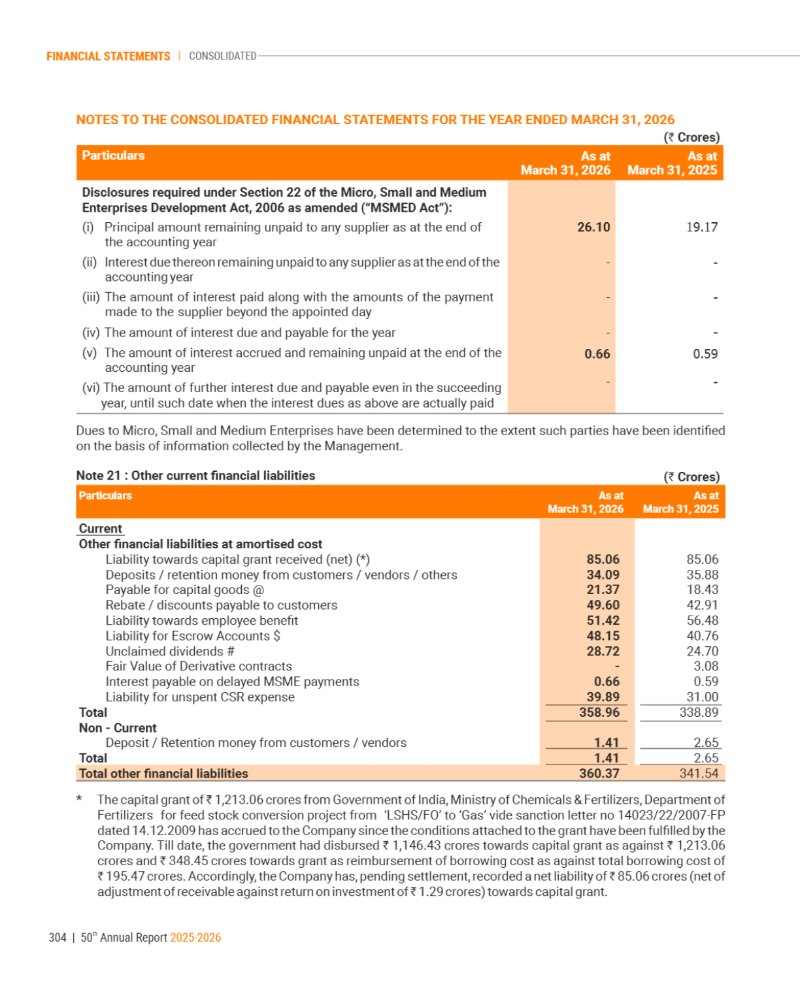 GNFC Annual Report 2025-26 — page 328