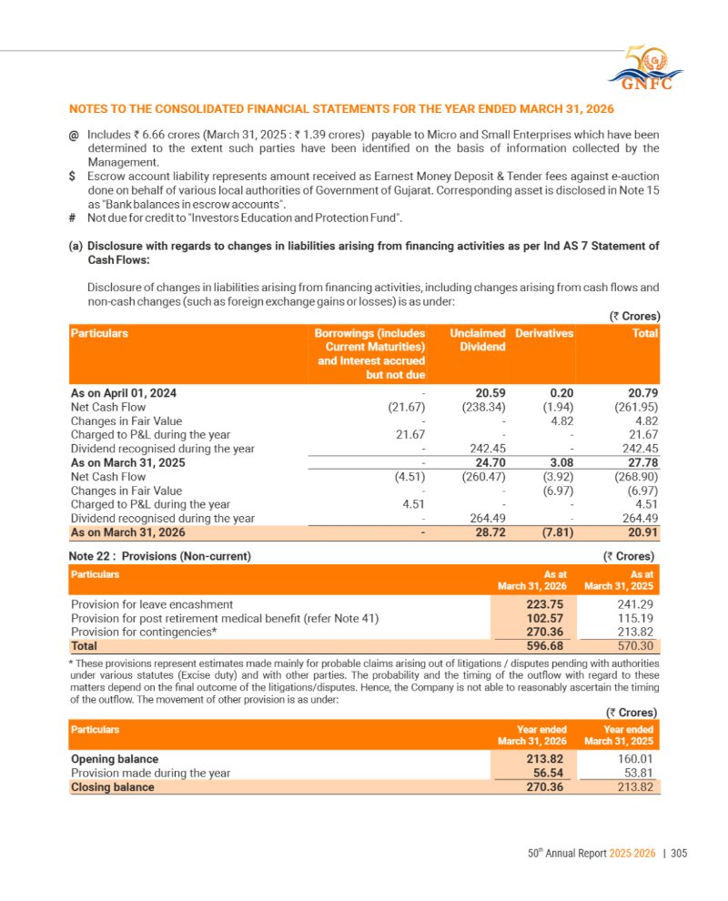 GNFC Annual Report 2025-26 — page 329