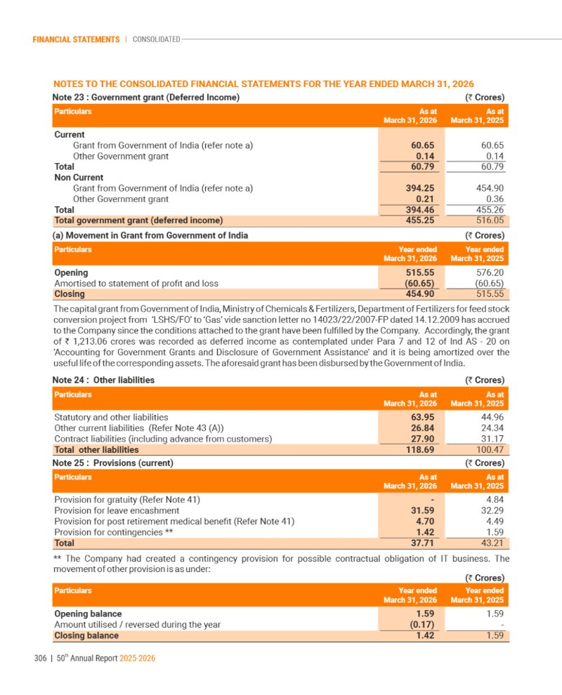 GNFC Annual Report 2025-26 — page 330