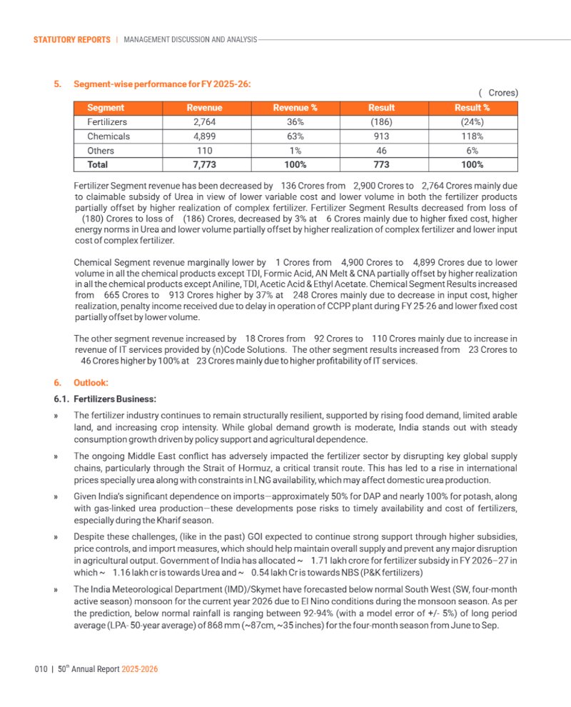 GNFC Annual Report 2025-26 — page 34