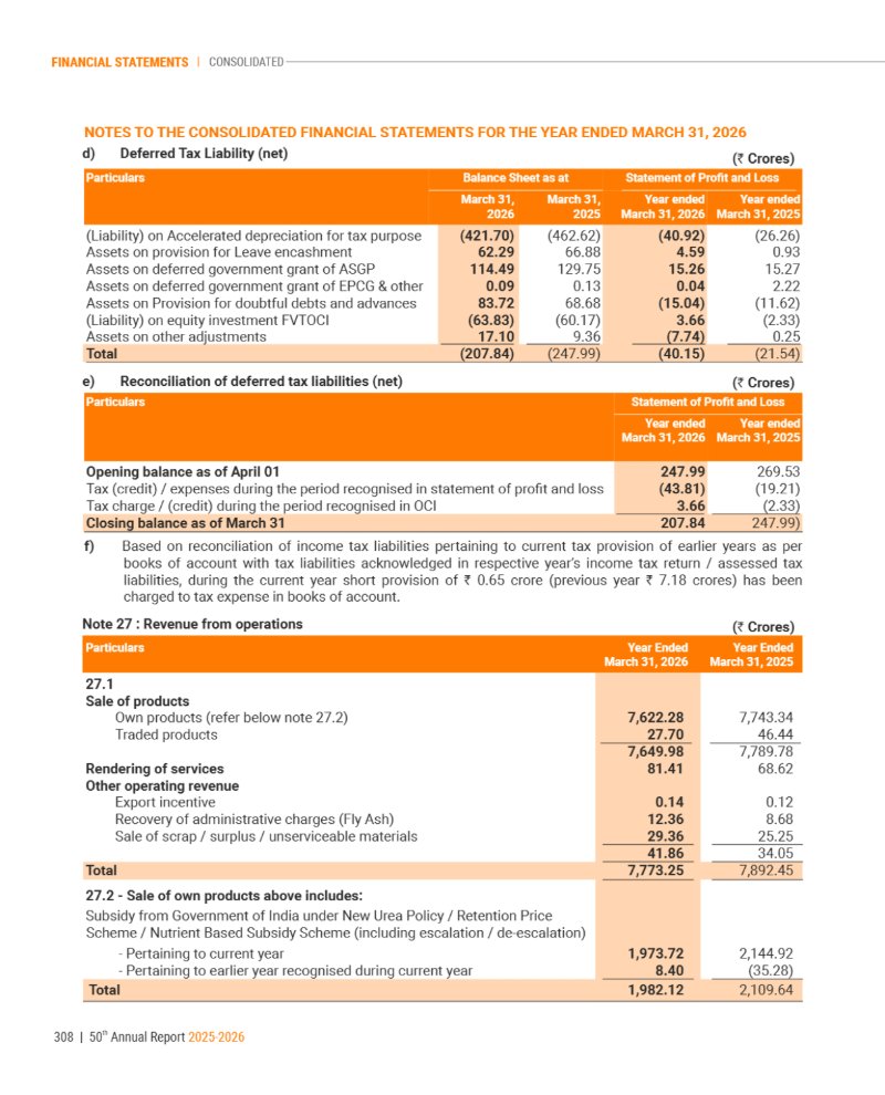 GNFC Annual Report 2025-26 — page 332