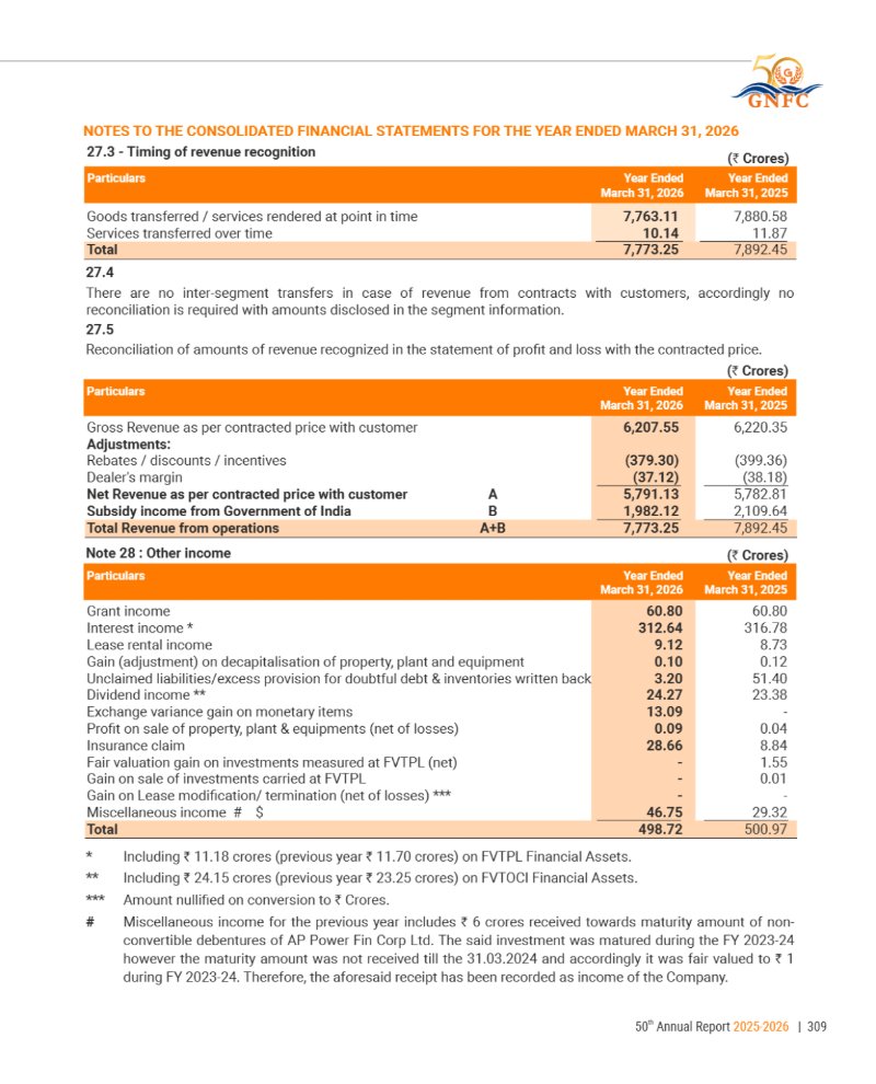 GNFC Annual Report 2025-26 — page 333
