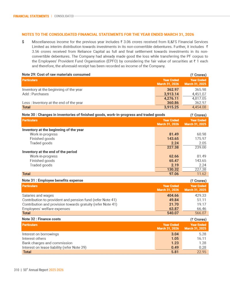 GNFC Annual Report 2025-26 — page 334