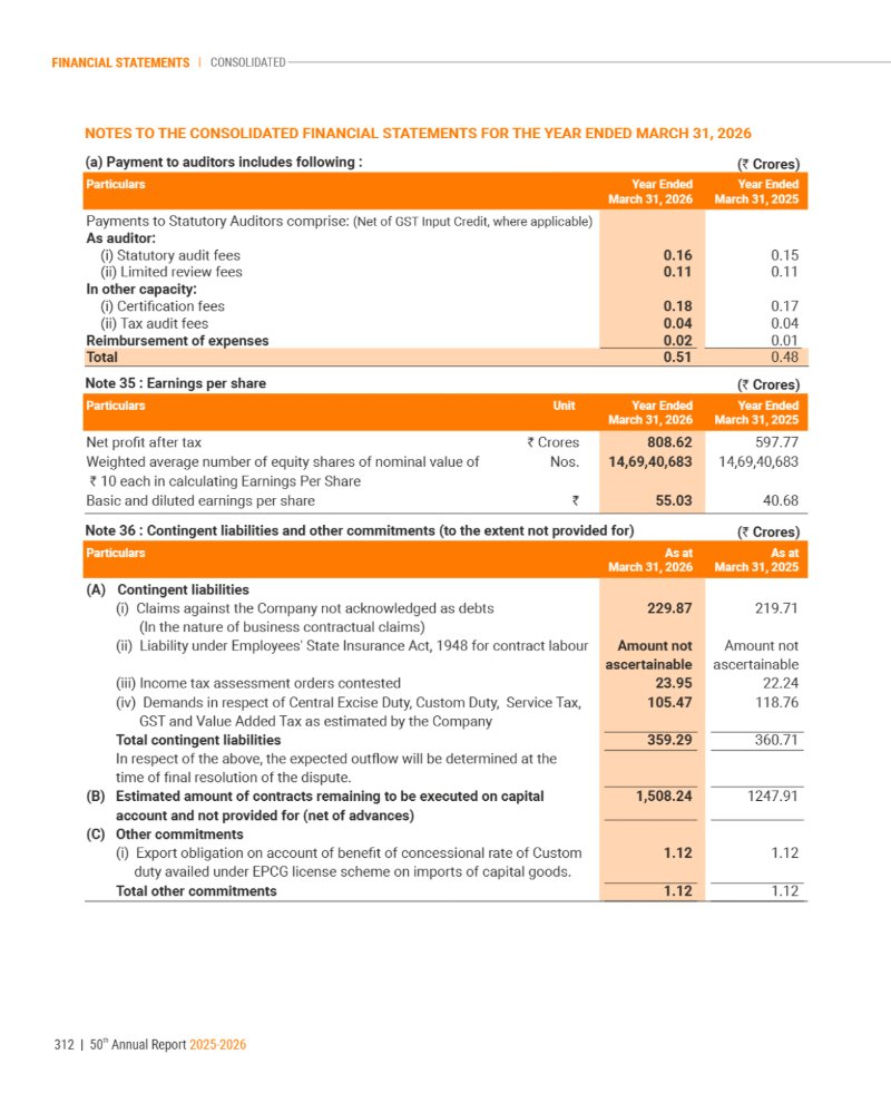 GNFC Annual Report 2025-26 — page 336