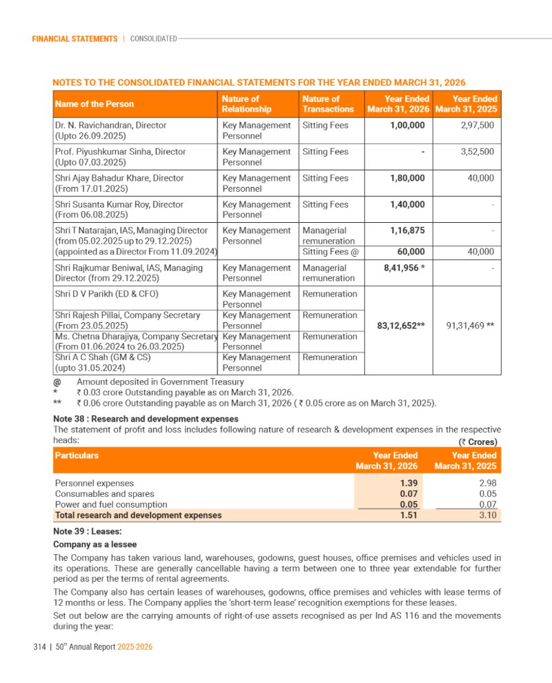 GNFC Annual Report 2025-26 — page 338