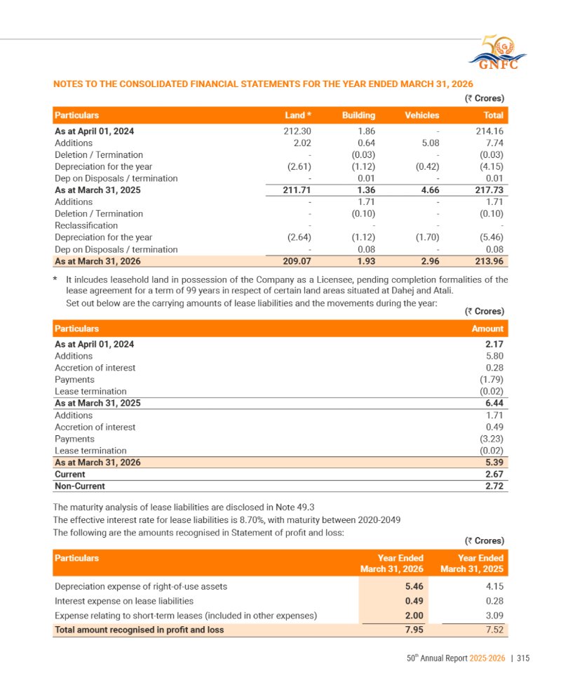 GNFC Annual Report 2025-26 — page 339