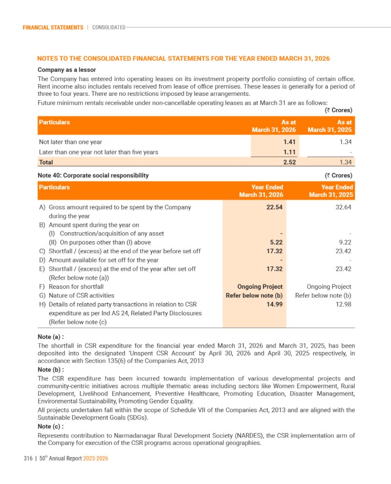 GNFC Annual Report 2025-26 — page 340